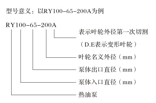 RY水冷式導(dǎo)熱油泵型號(hào)意義