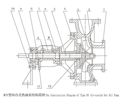RY水冷式導(dǎo)熱油泵結(jié)構(gòu)簡圖